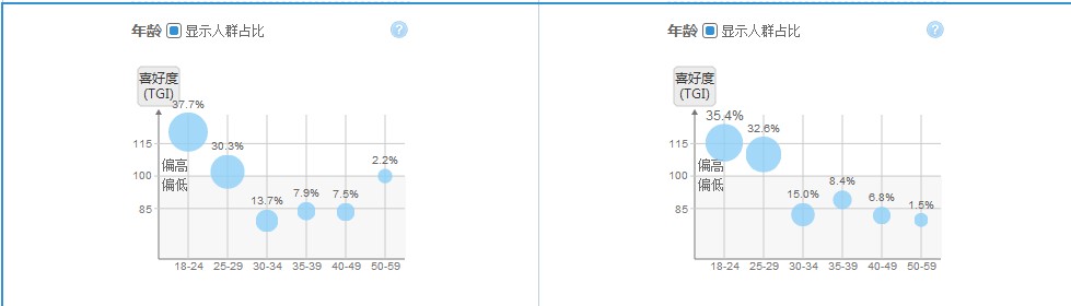 吹牛之如何把女裝轉(zhuǎn)化率做到10%